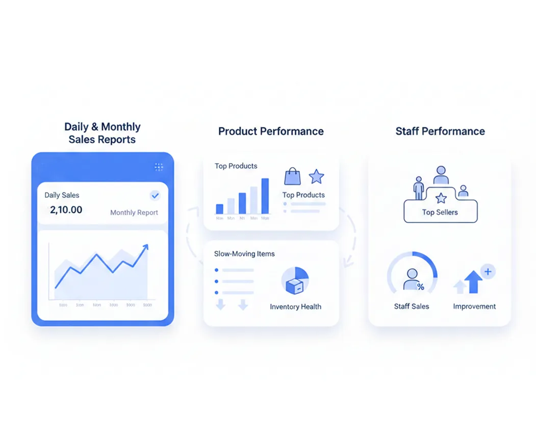 cloud-based restaurant POS systems